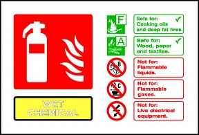 Wet Chemical Extinguisher For Sign