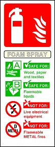 Foam Spray Extinguisher Sign