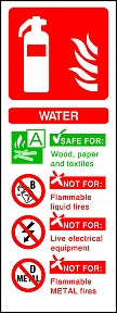 Water Extinguisher Sign