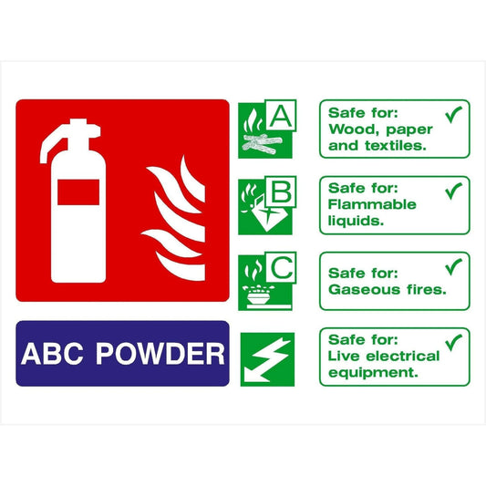 ABC Extinguisher For Sign